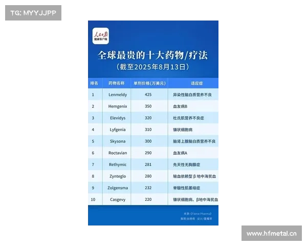 一针350万美元!全球最贵药上新 一针350万美元!全球最贵药上新